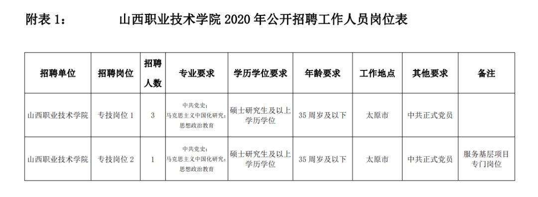 山西工程技术学排名_山西工程技术学院举办2020年“创青春”大学生创业(2)