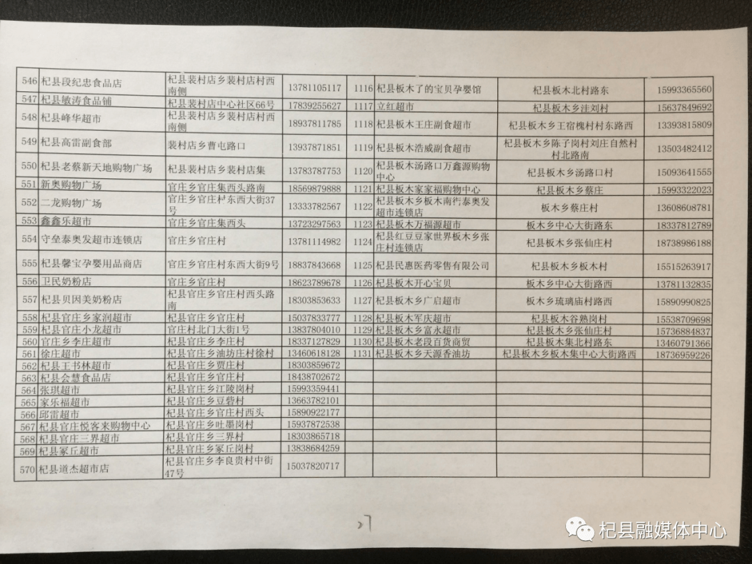 杞县人口多少_所有杞县人,关于你的养老保险,一定存好这几张表(2)