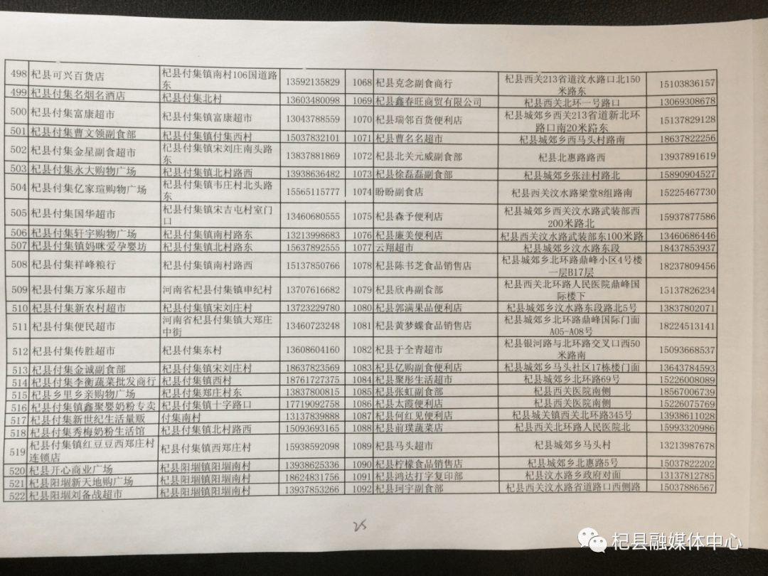 杞县人口多少_所有杞县人,关于你的养老保险,一定存好这几张表