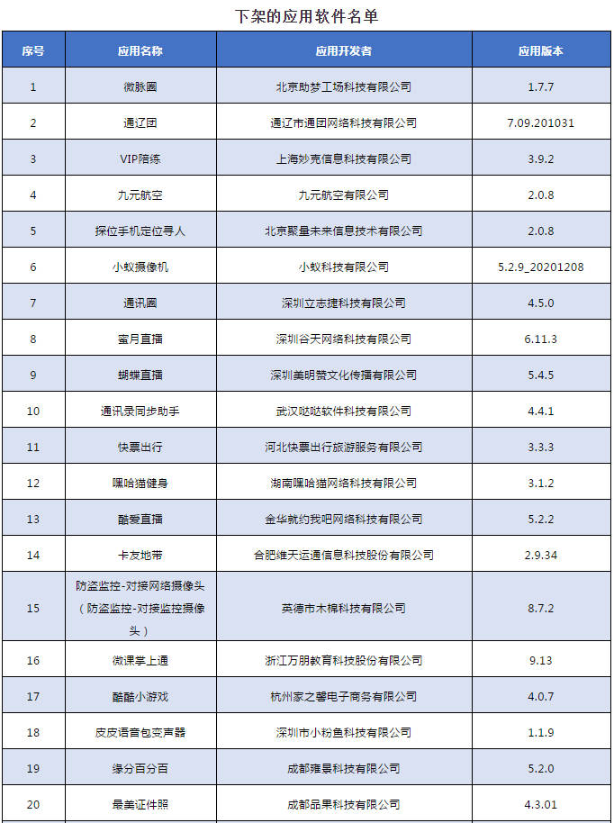 中新|26款侵害用户权益APP未完成整改，通报下架