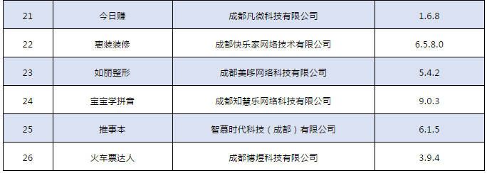 中新|26款侵害用户权益APP未完成整改，通报下架