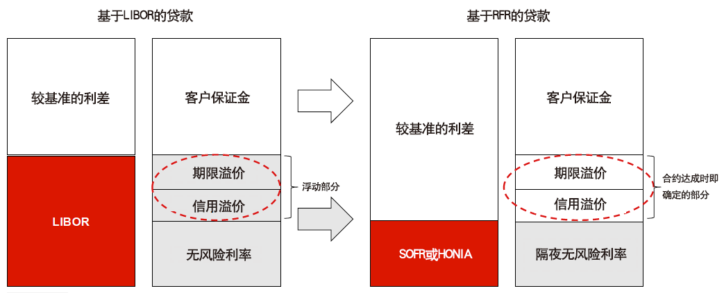 谈球吧体育LIBOR转换-将大树连根拔起(图1)