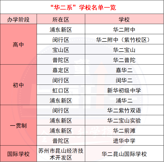 华东师范学院大学排名_华东师范大学是几本_华东师范大学怎么样