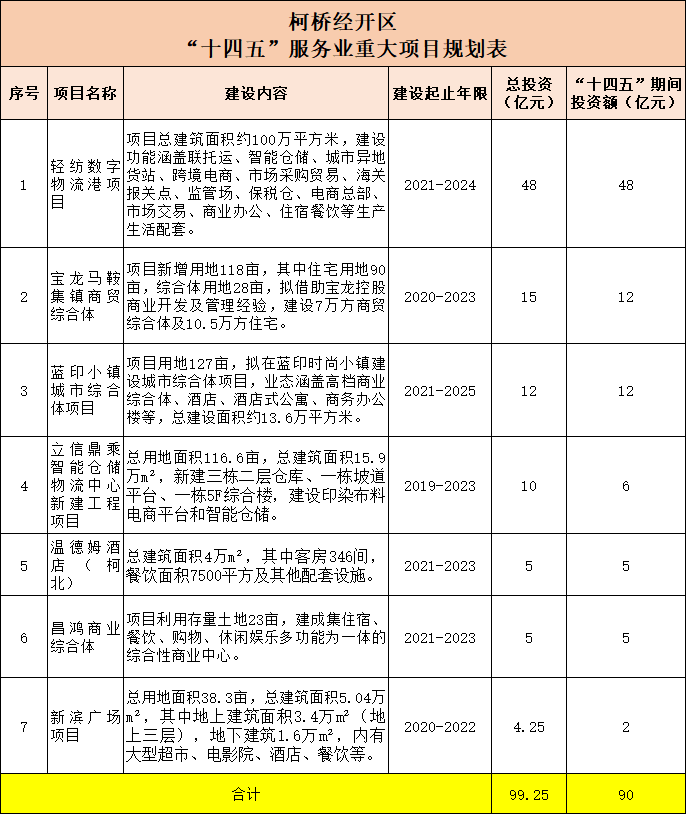 柯桥轻纺城经济总量_柯桥轻纺城图片(3)