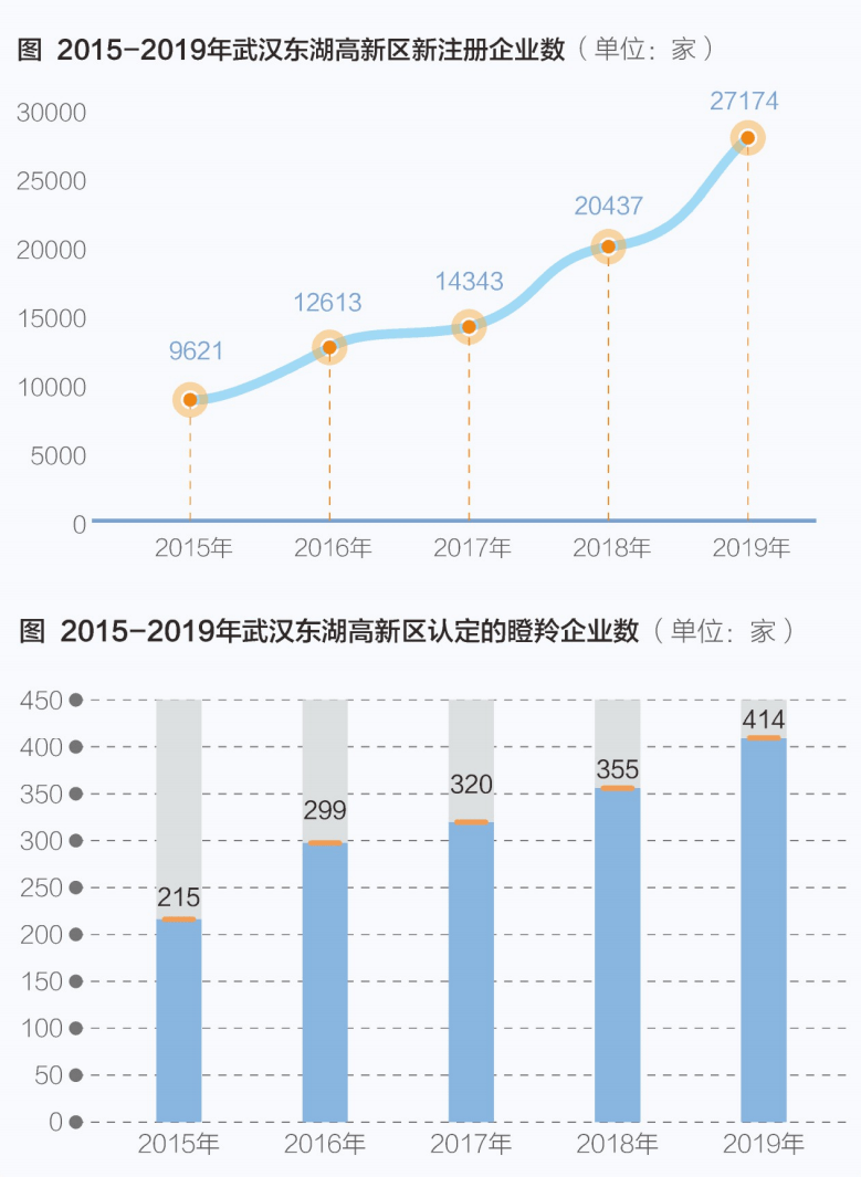 2020年通信行业占GDP多少_2020年中国gdp