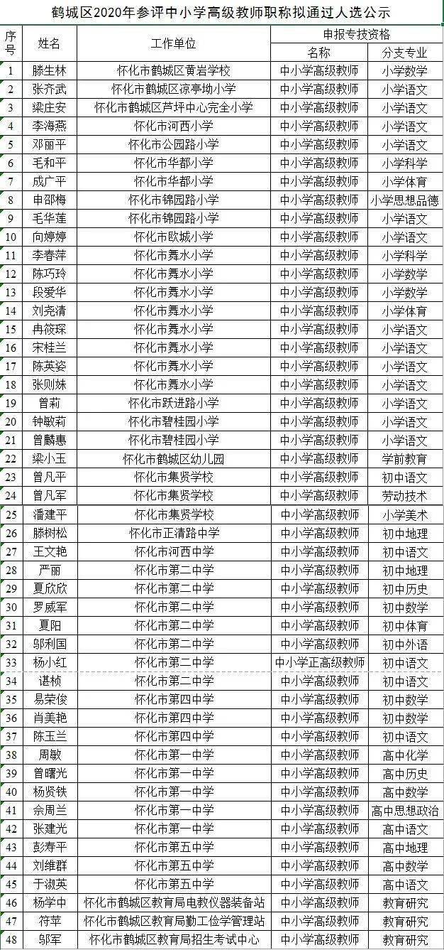 溆浦人口2020年_2020年溆浦县城规划图