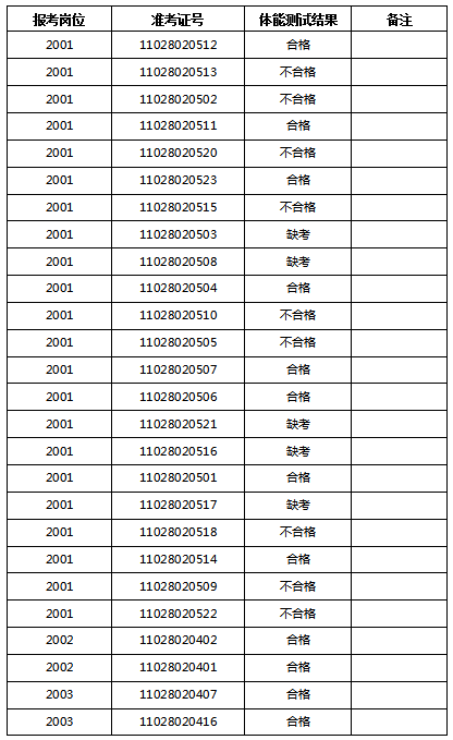 2020公安机关流动人口管理(2)