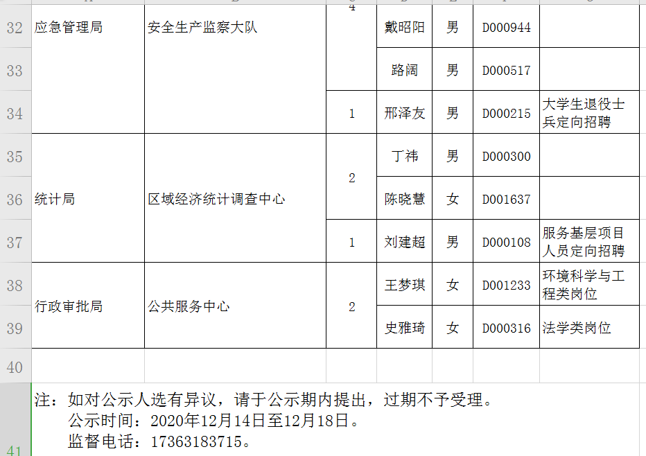 桃城区人口_桃城区小学分片图(2)