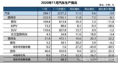 汽车销量排名2020年_他山之石:2020年11月汽车销量排行榜