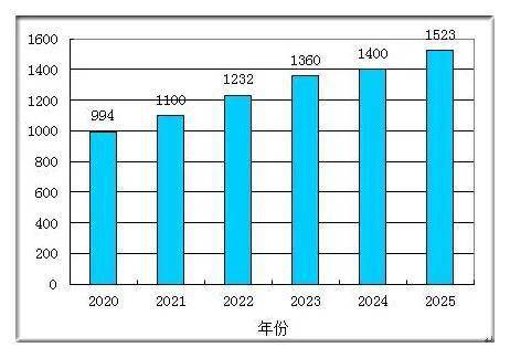 2025我国gdp预计达到_我国gdp变化折线图(2)