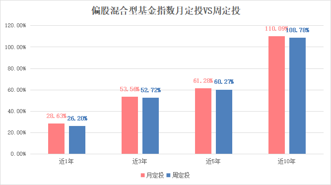 什么是基金定投收益 ef01d2a5251f4166bc038202bf12780a.png