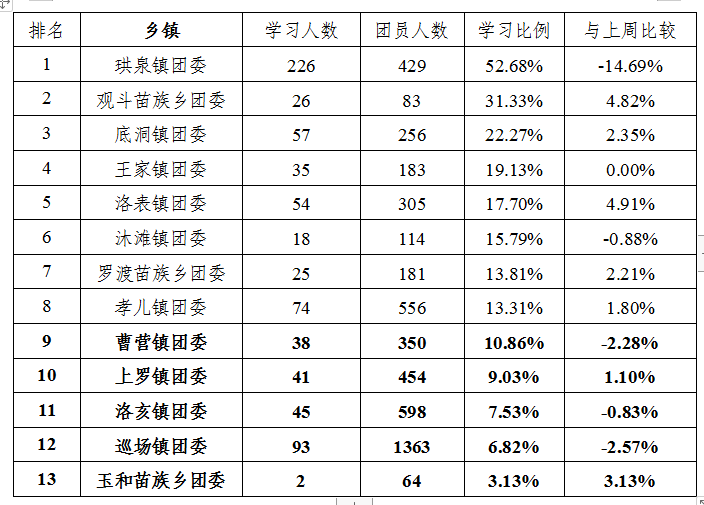 珙县巡场镇人口统计_珙县巡场镇最新规划图