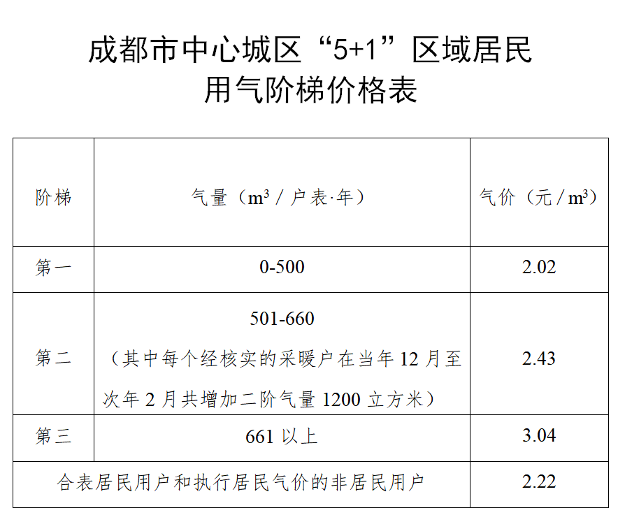 阶梯燃气按人口_燃气热水器安装图片(3)