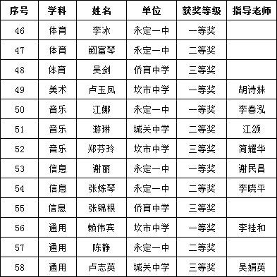 永定区2020的gdp_2020上半年龙岩各县GDP排名 新罗总量第一,永定增速最快