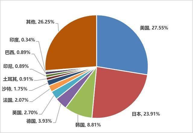 2020年全国税收占GDP_2020年全国gdp排名