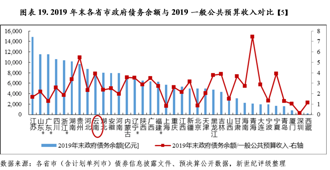 新疆托克逊2020gdp_2020年新疆维吾尔自治区各地市GDP排名 乌鲁木齐领跑(2)