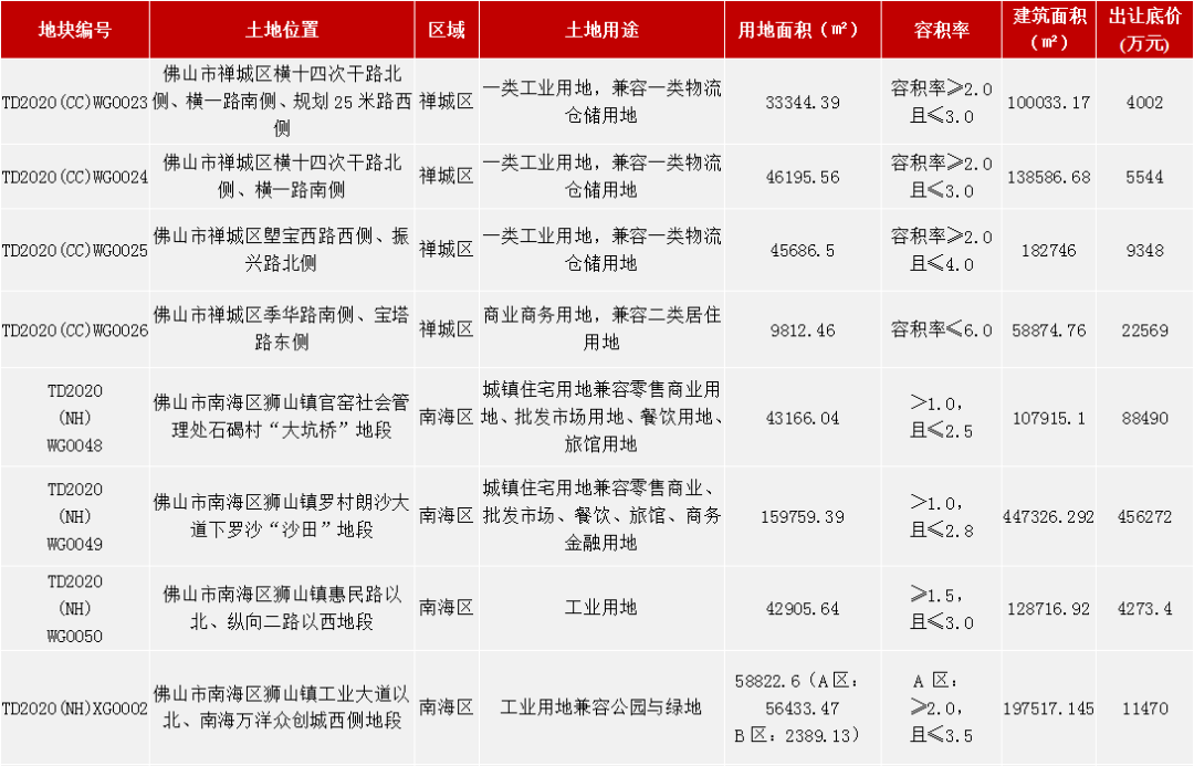 佛山2020年度环比gdp是多少_佛山出现一例无症状感染者,给我们带来什么启示(3)