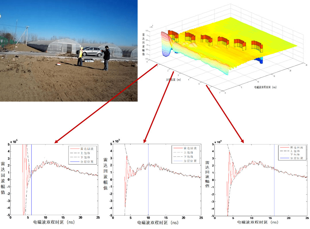 佳文赏析借探地雷达看土壤分层