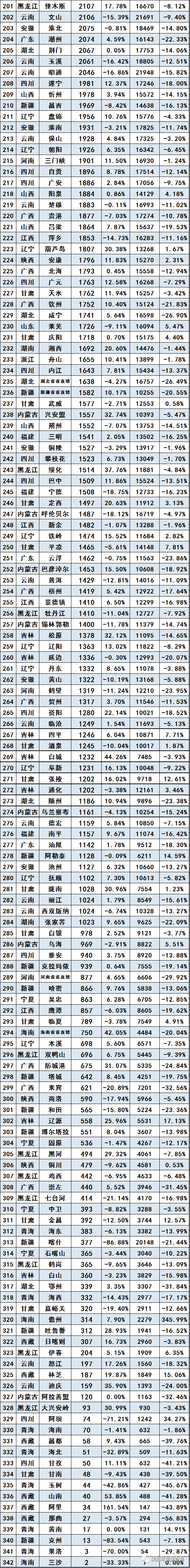 2020年国产车销量排名_2020年汽车销量排行总结年底买车的看过来(2)