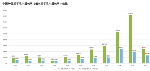 德勤谈中国gdp_图表 2011年中国GDP最终核实数增加222亿元(2)