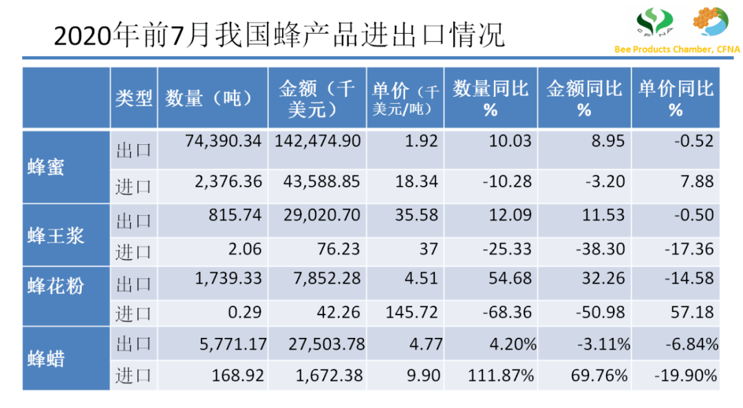 中国七级有多少人口_全中国人口有多少人(2)