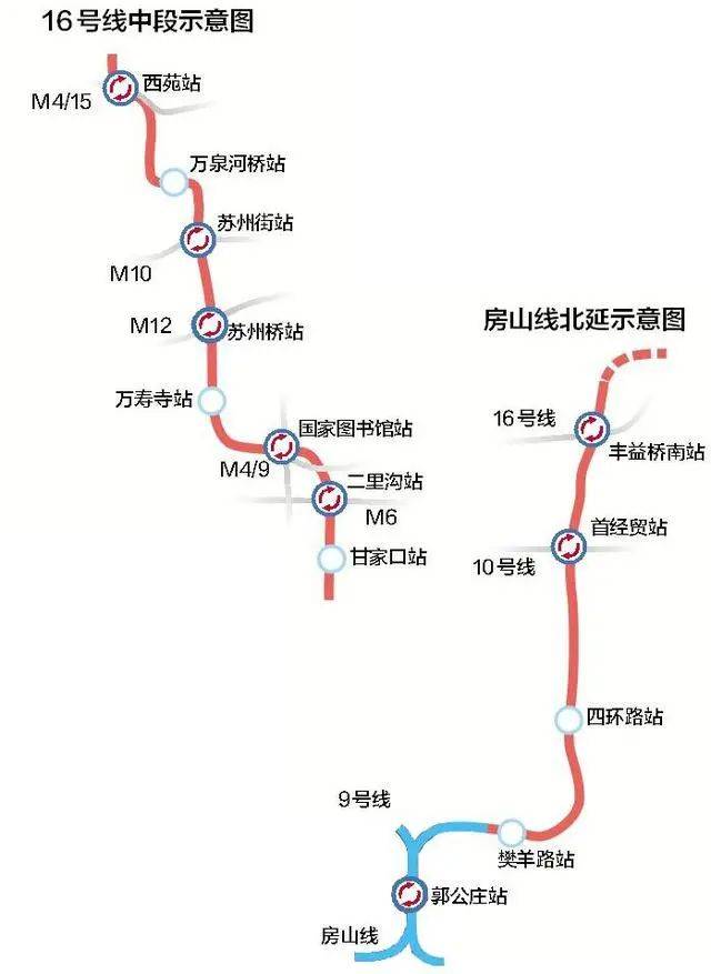 北京2021年这些地铁即将通车昌平这几条地铁路过您家门口吗