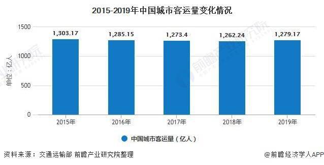 人口迁移对轨道交通客流管理_城市轨道交通运营管理(3)