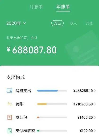 2020微信年度账单上线劝你不要点开心会疼