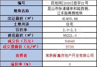 2020龙湖镇gdp_河南新郑市最大的镇,已成为郑州市区一部分,拥有多所大学(3)