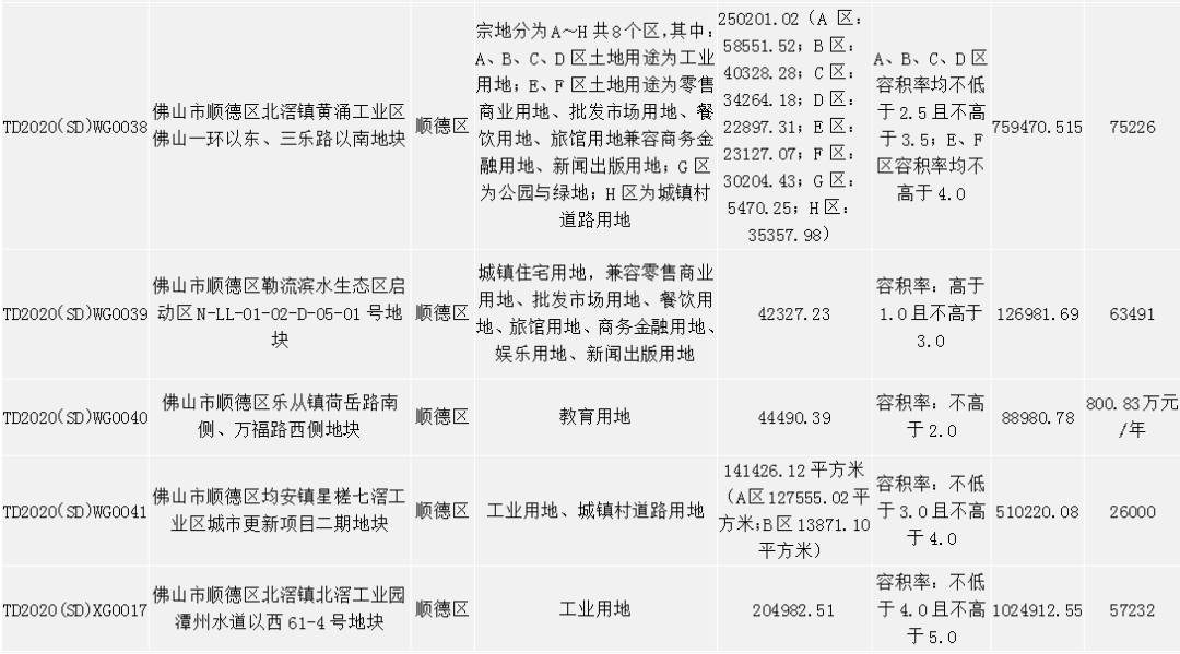 佛山2020年度环比gdp是多少_佛山出现一例无症状感染者,给我们带来什么启示(2)