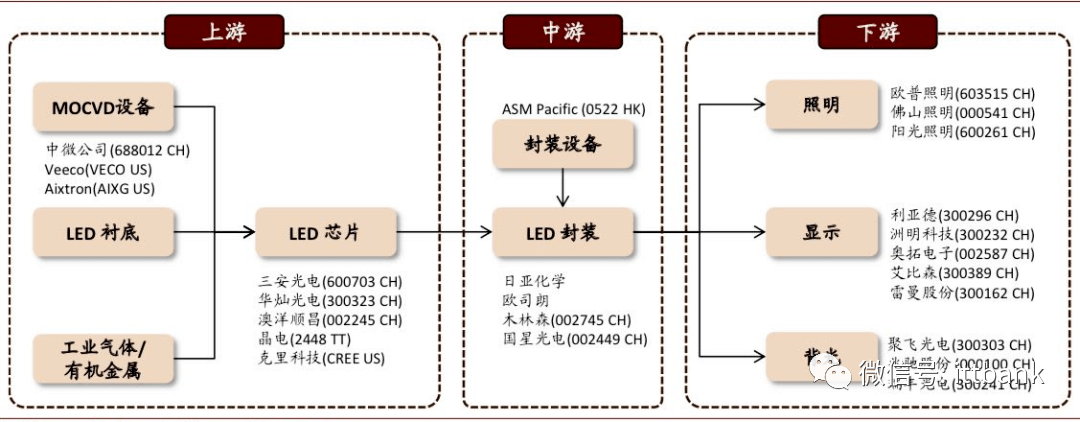 【干货资料】先看lcd,oled,mini/micro led差异!