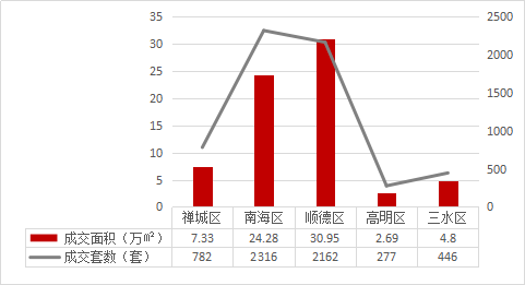 佛山2020年度环比gdp是多少_佛山出现一例无症状感染者,给我们带来什么启示(2)