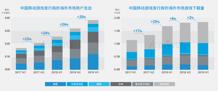 玩家|中国游戏出海：我是谁？要去哪？