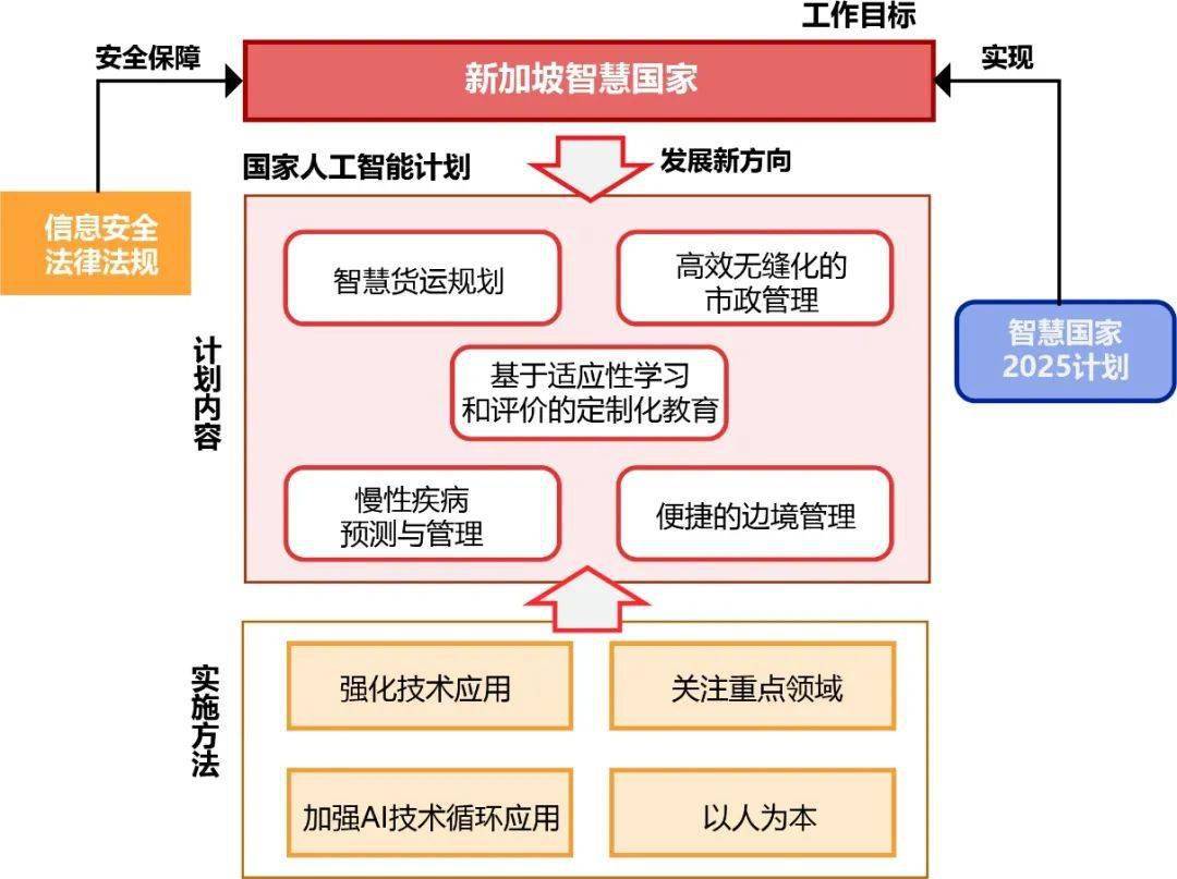 国际观察130| 科技改变新加坡（二）：新加坡国家人工智能计划_搜狐网