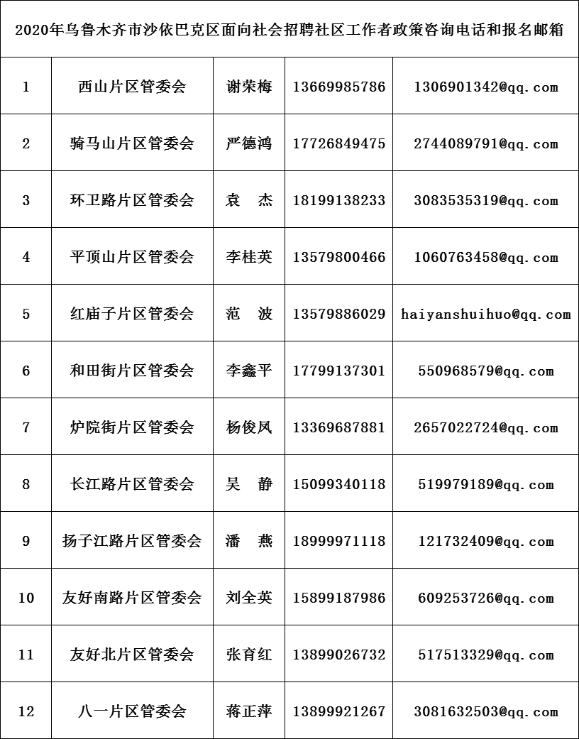 上海社区公共户实际人口登记_公共厕所(3)