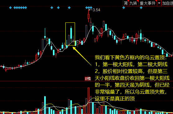 并且第二天股价继续下移(第二天股价继续收阴,则是必须离场的形态!