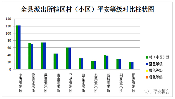 桓台的GDP(2)