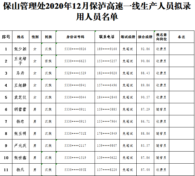 2020泸州出生人口_泸州人口分布图(3)