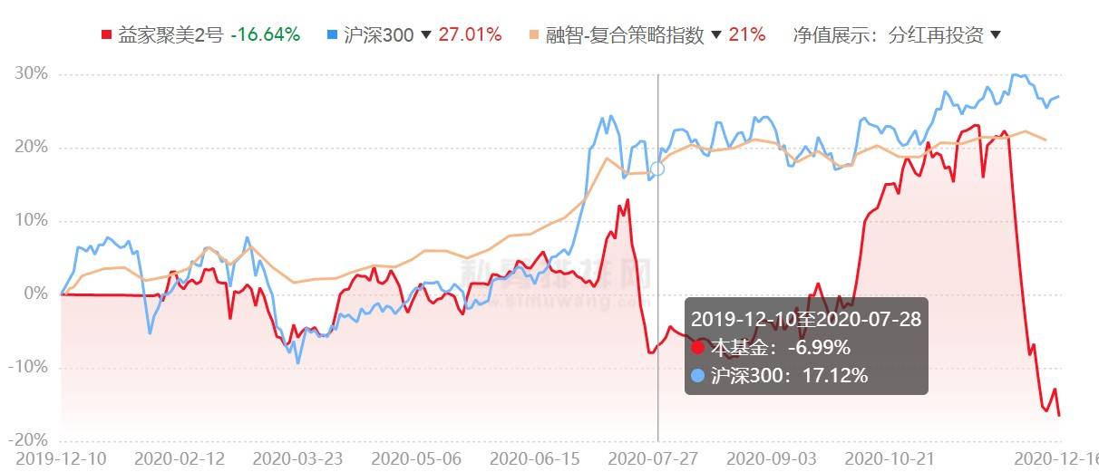 昆明gdp一家独大_中国最 一家独大 的城市,GDP占全省一半,不是成都也不是武汉(3)