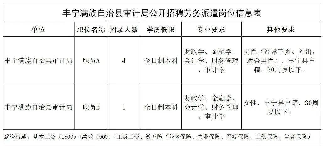 丰宁人口_最美丰宁人 孙福萍 把爱心洒向塞北大地