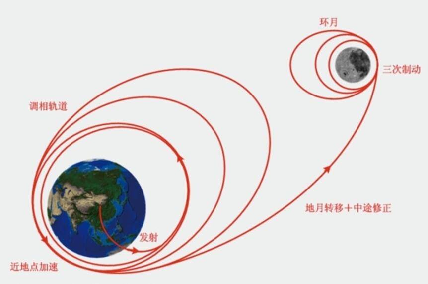 探测器|石豪| 嫦娥五号：你们吹牛，我当真了……