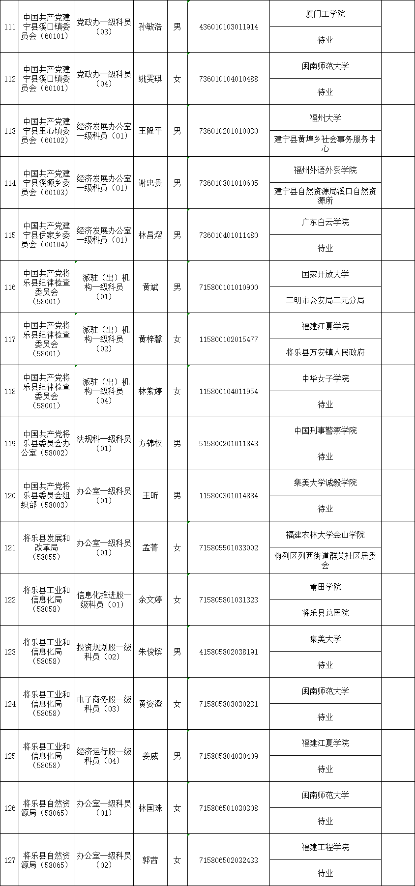 三明人口2020人口普查_三明司法戒毒所2020(2)