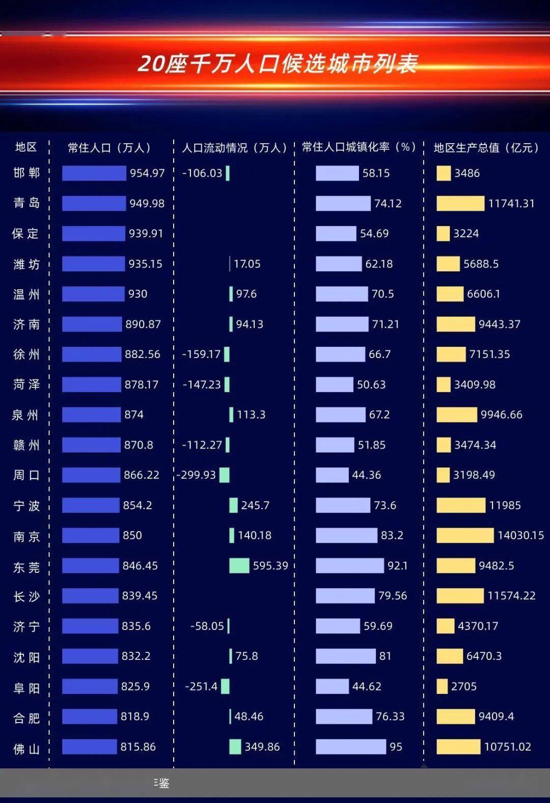 2020年末西安人口总数_西安人口密度分布图(3)