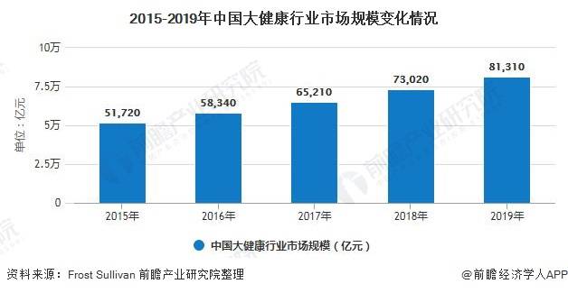 2020年中国大健康GDP_中国gdp2020年(2)