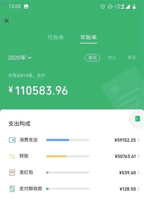 微信年度账单来了敢看不