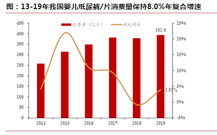 中国各城市人口老龄化率_中国人口老龄化数据图