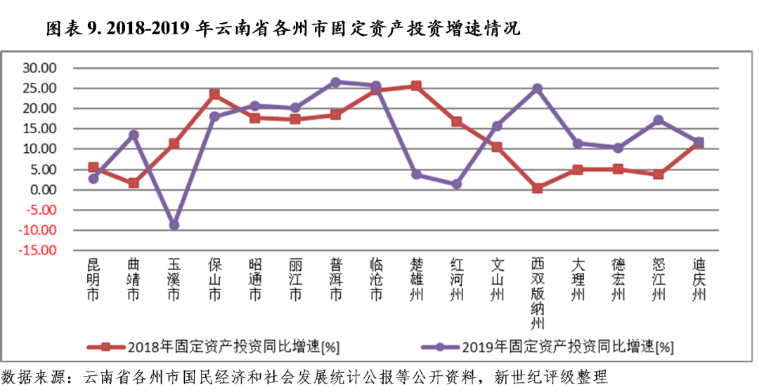 2020玉溪gdp(3)