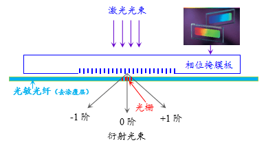 光斑的形成原理是什么_照片光斑是什么图片(3)