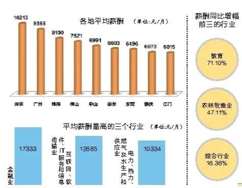 深圳人均月收入_深圳社会阶层收入