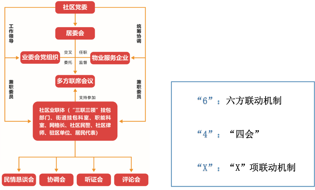 党建引领社区治理丨党建引领三力融合探索小区治理紫阳模式